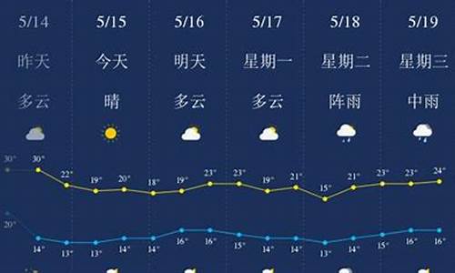 六盘水天气预报15天查询_贵阳六盘水天气预报15天查询