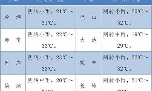 镇巴天气预报_镇巴天气预报30天查询